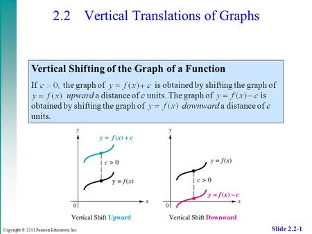Copyright © 2011 Pearson Education, Inc. Slide 2.2-1 2.2 Vertical Translations of Graphs Vertical Shifting of the Graph of a Function If the graph of is.