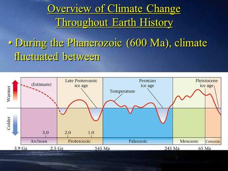 Overview of Climate Change Throughout Earth History Overview of Climate Change Throughout Earth History During the Phanerozoic (600 Ma), climate fluctuated.
