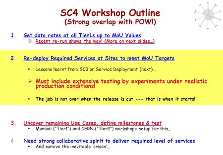 SC4 Workshop Outline (Strong overlap with POW!) 1.Get data rates at all Tier1s up to MoU Values Recent re-run shows the way! (More on next slides…) 2.Re-deploy.