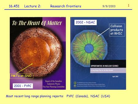 16.451 Lecture 2:Research frontiers 1 9/9/2003 2001 - FYPC Most recent long range planning reports: FYPC (Canada), NSAC (USA) Collision products at RHIC.