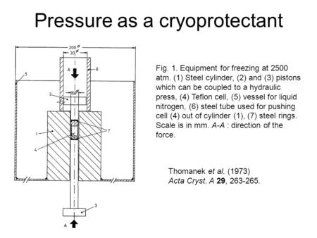 Pressure as a cryoprotectant Thomanek et al. (1973) Acta Cryst. A 29, 263-265. Fig. 1. Equipment for freezing at 2500 atm. (1) Steel cylinder, (2) and.