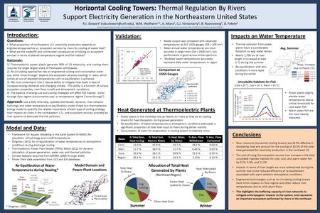 L Horizontal Cooling Towers: Thermal Regulation By Rivers Support Electricity Generation in the Northeastern United States Conclusions University of New.