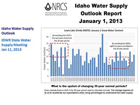 Idaho Water Supply Outlook IDWR State Water Supply Meeting Jan 11, 2013.
