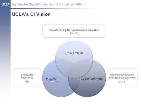 Institute for Digital Research and Education (IDRE) UCLA’s CI Vision Research CI DataNet Cyber Learning Institute for Digital Research and Education (IDRE)