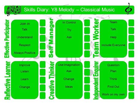 Skills Diary: Y8 Melody – Classical Music 1 Talk Understand Respect Always Positive In Control Try Ask Talk Question Plan Think Find Out Work on my own.