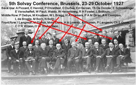 5th Solvay Conference, Brussels, 23-29 October 1927 Back row: A Piccard, E Henriot, P Ehrenfest, D Durfee, Ed Herzen, Th De Donder, E Schroedinger E Verschaffelt,