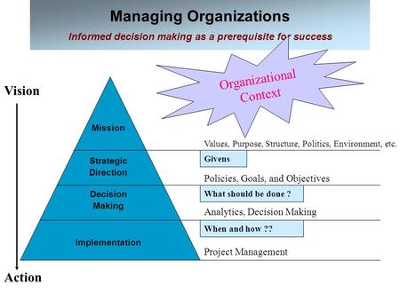 Managing Organizations Informed decision making as a prerequisite for success Action Vision Mission Organizational Context Policies, Goals, and Objectives.