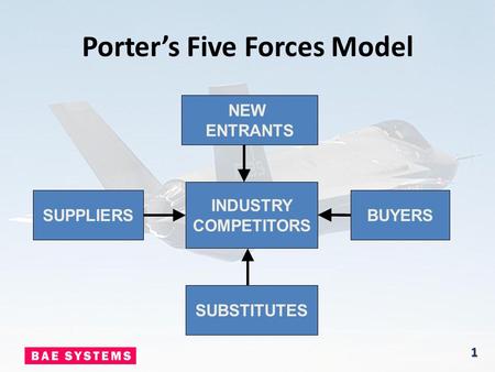Porter’s Five Forces Model INDUSTRY COMPETITORS SUBSTITUTES BUYERSSUPPLIERS NEW ENTRANTS 1.