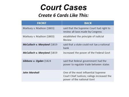 Court Cases Create 6 Cards Like This: FRONTBACK Marbury v. Madison (1803)said that the Supreme Court had right to review all laws made by Congress Marbury.