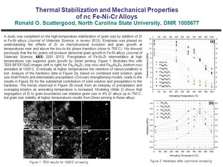 Thermal Stabilization and Mechanical Properties of nc Fe-Ni-Cr Alloys Ronald O. Scattergood, North Carolina State University, DMR 1005677 A study was completed.