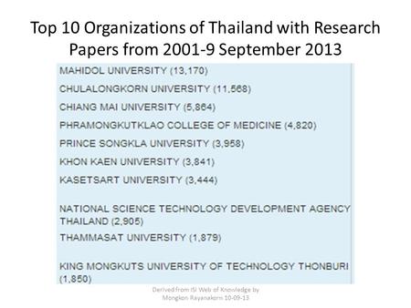 Top 10 Organizations of Thailand with Research Papers from 2001-9 September 2013 Derived from ISI Web of Knowledge by Mongkon Rayanakorn 10-09-13.