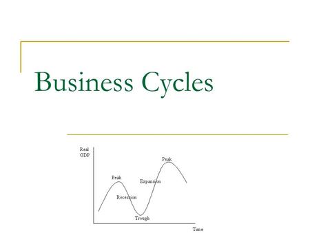 Business Cycles. Fluctuations in Real GDP are referred to as Business Cycles. The duration and intensity of each phase of the Business Cycle are not always.