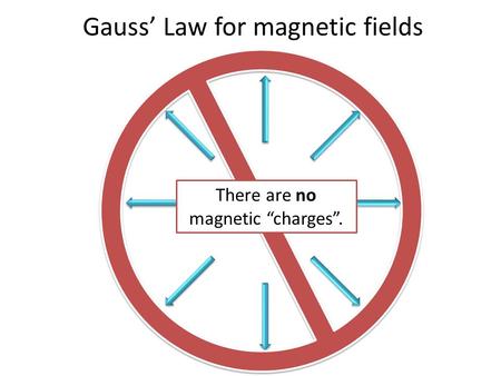 Gauss’ Law for magnetic fields There are no magnetic “charges”.