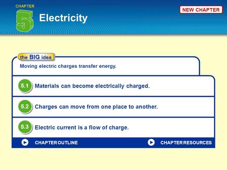 NEW CHAPTER Electricity CHAPTER the BIG idea Moving electric charges transfer energy. Materials can become electrically charged. Charges can move from.