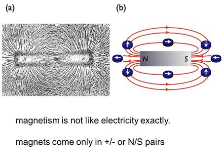 Magnetism is not like electricity exactly. magnets come only in +/- or N/S pairs.