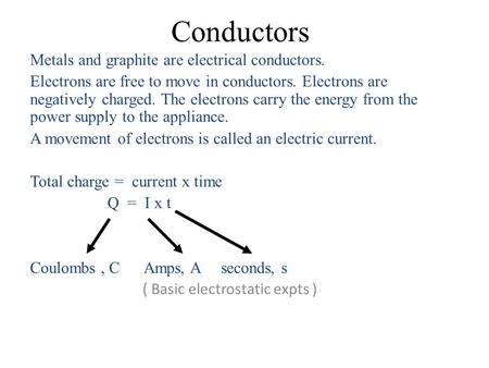 Conductors Metals and graphite are electrical conductors. Electrons are free to move in conductors. Electrons are negatively charged. The electrons carry.