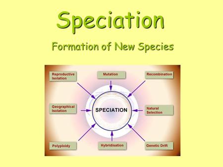 Speciation Formation of New Species. Formation of Species Formation of new species is called speciation.Formation of new species is called speciation.