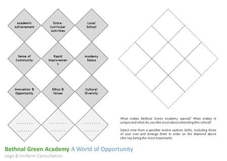 Bethnal Green Academy A World of Opportunity Logo & Uniform Consultation Academic Achievement Extra- Curricular Activities Local School Sense of Community.
