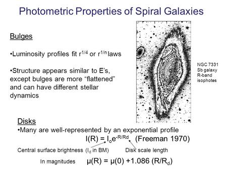 Photometric Properties of Spiral Galaxies Disk scale lengthCentral surface brightness (I d in BM) Bulges Luminosity profiles fit r 1/4 or r 1/n laws Structure.