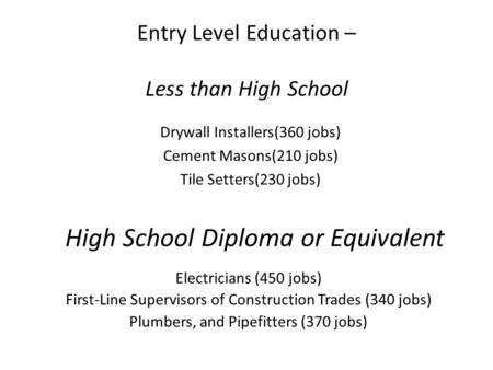 Entry Level Education – Less than High School Drywall Installers(360 jobs) Cement Masons(210 jobs) Tile Setters(230 jobs) High School Diploma or Equivalent.