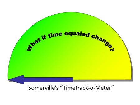 Somerville’s “Timetrack-o-Meter” What if we could see how spending each hour of time for community volunteering changed Somerville? Well, now we have Somerville’s.