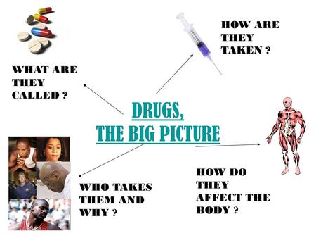 DRUGS, THE BIG PICTURE WHAT ARE THEY CALLED ? HOW ARE THEY TAKEN ? HOW DO THEY AFFECT THE BODY ? WHO TAKES THEM AND WHY ?