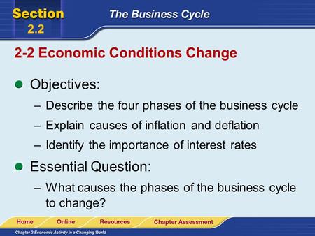 2-2 Economic Conditions Change Objectives: –Describe the four phases of the business cycle –Explain causes of inflation and deflation –Identify the importance.