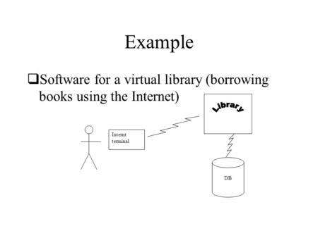Example  Software for a virtual library (borrowing books using the Internet) Internt terminal DB.