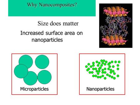 Increased surface area on nanoparticles