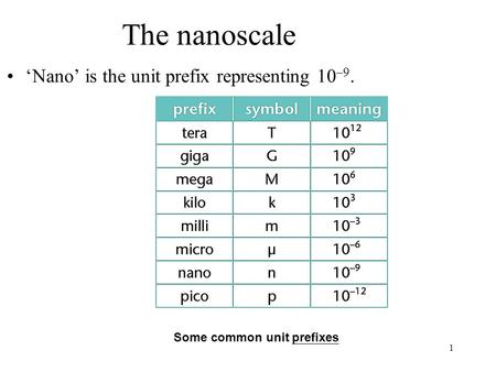 1 The nanoscale ‘Nano’ is the unit prefix representing 10 –9. Some common unit prefixes.