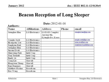 Doc.: IEEE 802.11-12/0130r0 Submission January 2012 Seunghee Han, LG ElectronicsSlide 1 Beacon Reception of Long Sleeper Date: 2012-01-16 Authors: