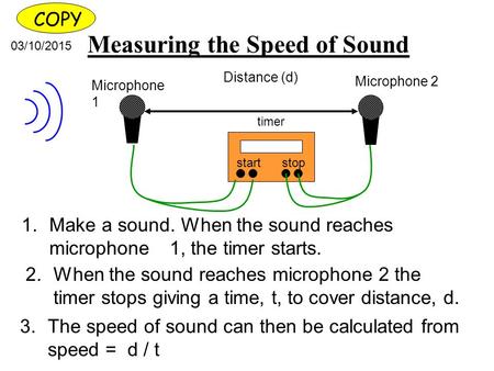 Measuring the Speed of Sound