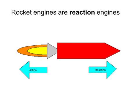 Rocket engines are reaction engines The shuttle weighs 165,000 pounds empty. The external tank weighs 78,100 pounds empty. The two solid rocket boosters.