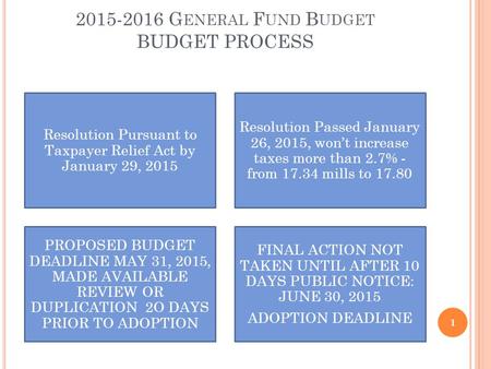 2015-2016 G ENERAL F UND B UDGET BUDGET PROCESS Resolution Pursuant to Taxpayer Relief Act by January 29, 2015 Resolution Passed January 26, 2015, won’t.