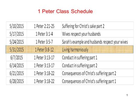 1 1 Peter Class Schedule. 2 Qualities for All Believers* 3:8-12 The List of Qualities 3:8-9 The Application of Psalm Thirty-four, 3:10-12 a.The Ones Addressed.