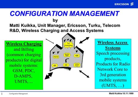 Configuration Management Matti Kuikka 16.11.1999 1 CONFIGURATION MANAGEMENT by Matti Kuikka, Unit Manager, Ericsson, Turku, Telecom R&D, Wireless Charging.