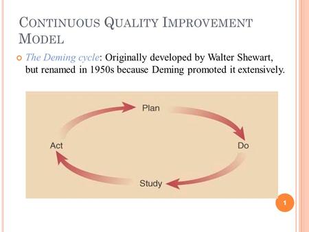 C ONTINUOUS Q UALITY I MPROVEMENT M ODEL The Deming cycle: Originally developed by Walter Shewart, but renamed in 1950s because Deming promoted it extensively.