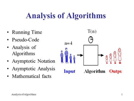 Analysis of Algorithms1 Running Time Pseudo-Code Analysis of Algorithms Asymptotic Notation Asymptotic Analysis Mathematical facts.