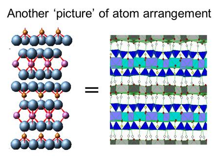 Another ‘picture’ of atom arrangement
