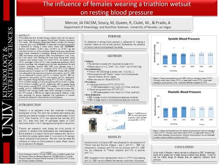 The influence of females wearing a triathlon wetsuit on resting blood pressure Mercer, JA FACSM, Soucy, M, Queen, R, Ciulei, M., & Prado, A Department.