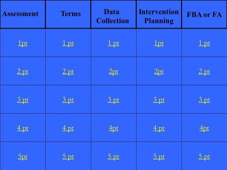 2 pt 3 pt 4 pt 5pt 1 pt 2 pt 3 pt 4 pt 5 pt 1 pt 2pt 3 pt 4pt 5 pt 1pt 2pt 3 pt 4 pt 5 pt 1 pt 2 pt 3 pt 4pt 5 pt 1pt FBA or FA AssessmentTerms Data Collection.