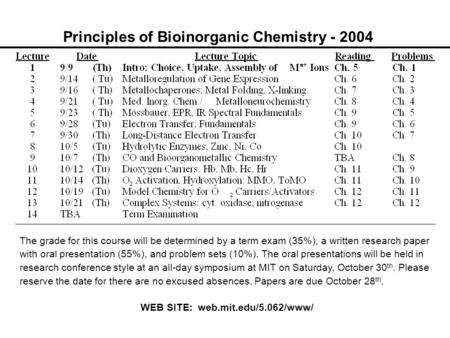 Principles of Bioinorganic Chemistry - 2004 The grade for this course will be determined by a term exam (35%), a written research paper with oral presentation.