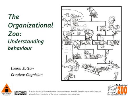 The Organizational Zoo: Understanding behaviour Laurel Sutton Creative Cognicion Laurel Sutton Creative Cognicion © Arthur Shelley 2010 under Creative.