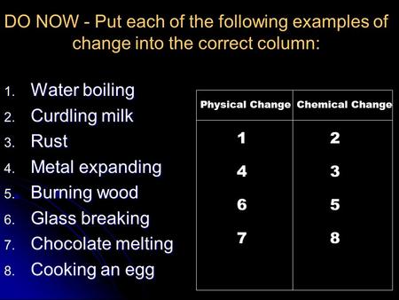 DO NOW - Put each of the following examples of change into the correct column: 1. Water boiling 2. Curdling milk 3. Rust 4. Metal expanding 5. Burning.