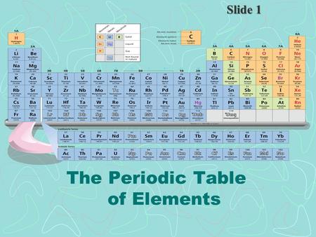 The Periodic Table of Elements Slide 1 I am Dmitri Mendeleev! I made the PERIODIC TABLE ! Slide 2.