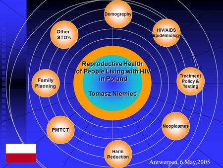 Reproductive Health of People Living with HIV of People Living with HIV in Poland in Poland Tomasz Niemiec Other STD’s Neoplasmas Family Planning Demography.