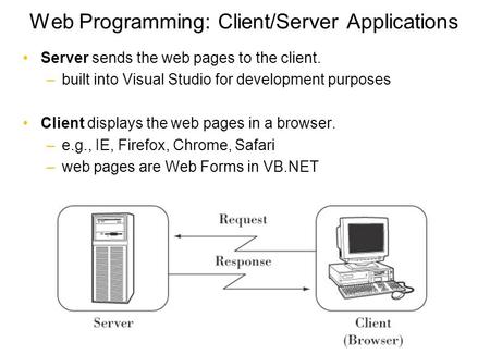 Web Programming: Client/Server Applications Server sends the web pages to the client. –built into Visual Studio for development purposes Client displays.