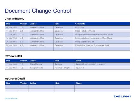 Delphi Confidential Document Change Control DateVersionAuthorRoleComments 06 Mar 20141.0Aleksandra UlkaDeveloperFirst Draft 11 Mar 20142.0Aleksandra UlkaDeveloperIncorporated.