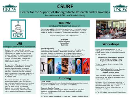 CSURF C enter for the S upport of U ndergraduate R esearch and Fellowships Located on the 2 nd Floor of Randall Library URI Undergraduate Research Involvement.