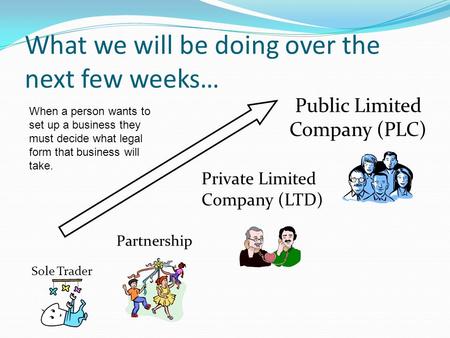 Sole Trader Partnership Private Limited Company (LTD) Public Limited Company (PLC) What we will be doing over the next few weeks… When a person wants to.
